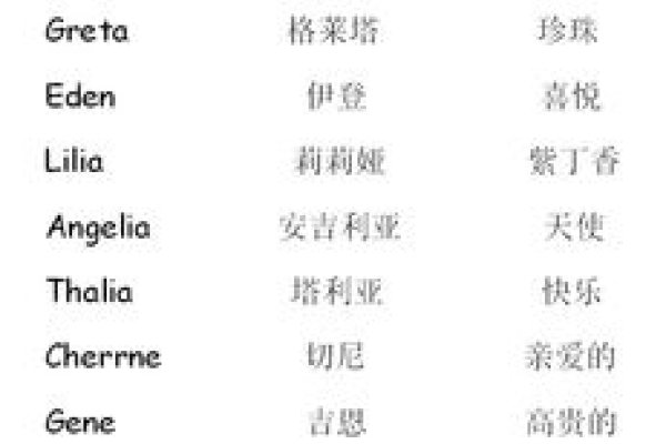 女孩好听的英文名及寓意名字-红迪亚