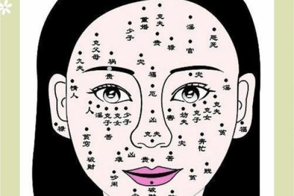女性面部痣相详解-红迪亚