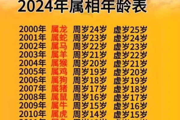 年属猪的周岁年龄预测-红迪亚
