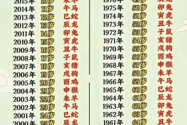 年9月出生的人在2025年的年龄范围，根据是否已过生日，周岁为26-31岁-红迪亚