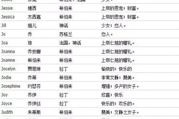 女性英文名及寓意解析和推荐标题，优雅与力量并存的女性英文名字大全-红迪亚