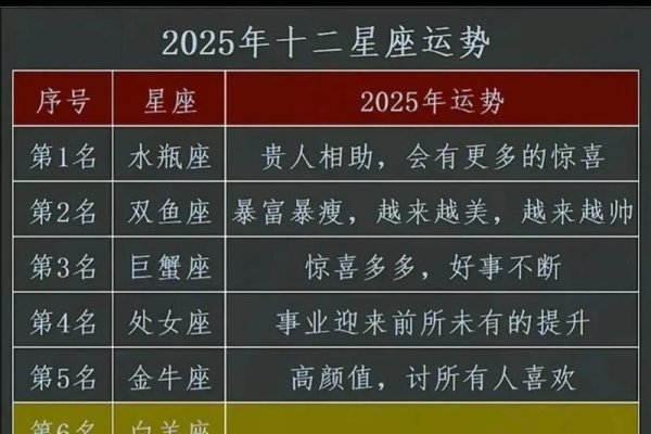 年幸运星座名单公布，狮子座、水瓶座与天蝎座财运亨通-红迪亚