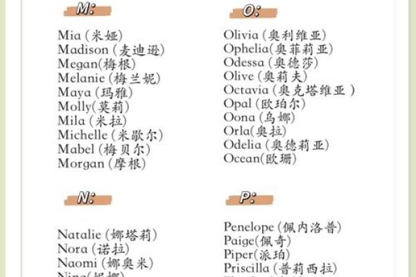 女子英文名字精选，优雅、独特与好听的女生英文名汇总-红迪亚