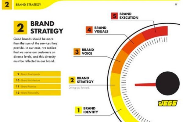 品牌战略规划，全方位企业品牌形象设计指南-红迪亚