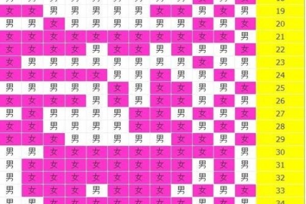 清宫表生男生女预测法-红迪亚