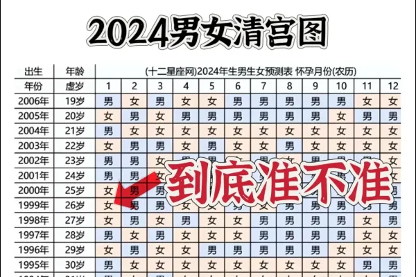 清宫表2020年生男生女图揭秘-红迪亚