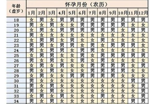 清宫生男生女表2014预测法-红迪亚