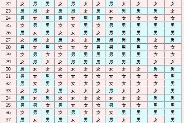 清宫图2024年生男生女表(正版)解读-红迪亚