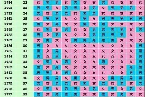 清宫图2020年生男生女预测表，揭秘古代智慧与现代应用-红迪亚