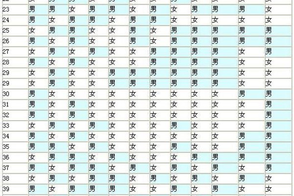 清宫图预测生男生女准确性存疑，专家称准确度约50%，不可信以为真。-红迪亚