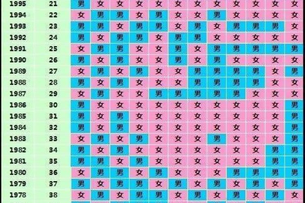 清宫珍藏生儿育女表详解，如何看图表与预测性别？以女性虚岁和受孕阴历月份为基准，准确率约九成。介绍具体计算方法及注意事项。-红迪亚