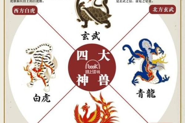 青龙白虎，四圣兽方位与元素力量详解及化解之道-红迪亚