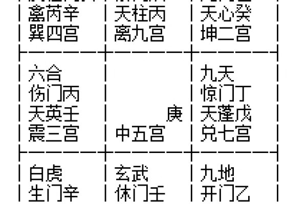 奇门遁甲在线排盘预测婚姻吉兆与挑战，元亨利贞网详解卦象分析-红迪亚