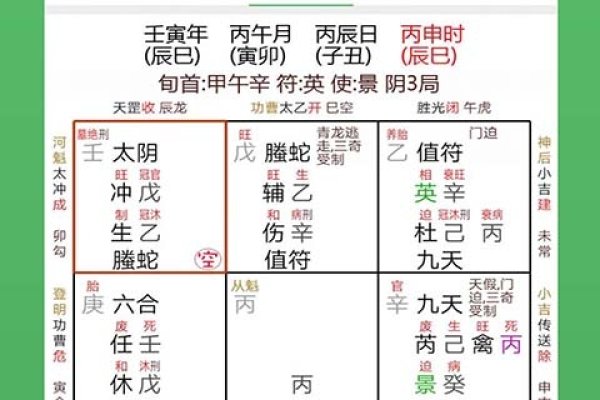 奇门遁甲排盘详解-红迪亚