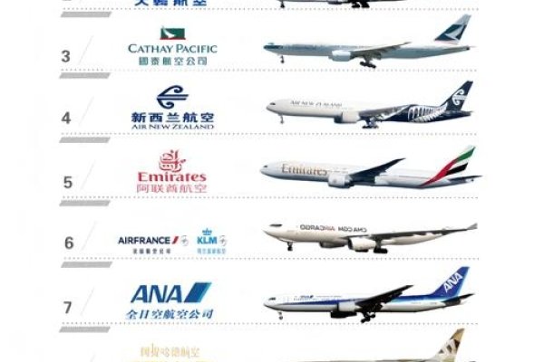全球航空公司排名与公司名大全中的寓意深度解读-红迪亚