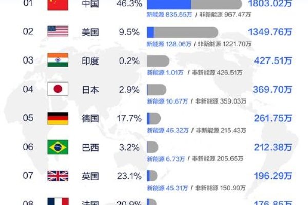 全球汽车产量亮眼，印度跃居第四大汽车生产国-红迪亚