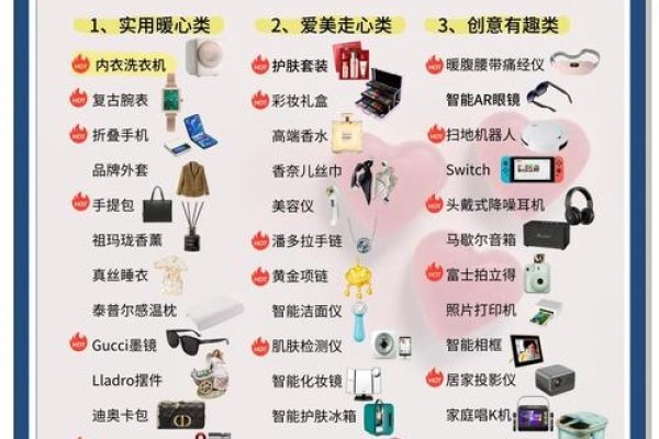 情人节送女孩精选礼物指南-红迪亚