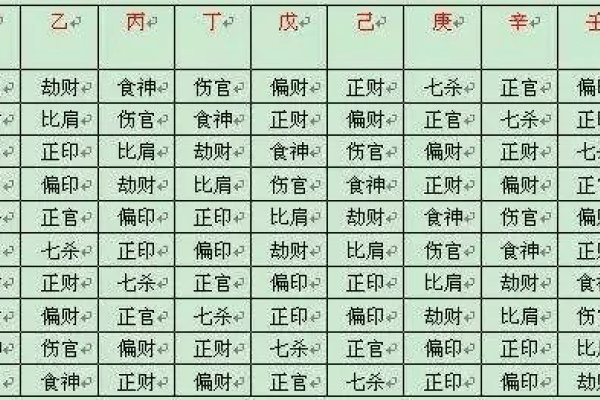 七杀命理详解-红迪亚