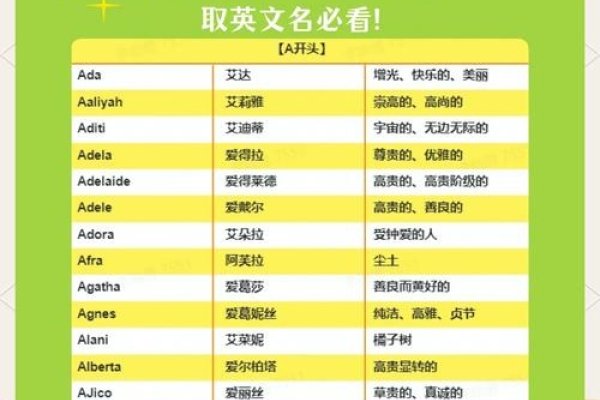 取英文名攻略与寓意丰富的英文名字推荐-红迪亚