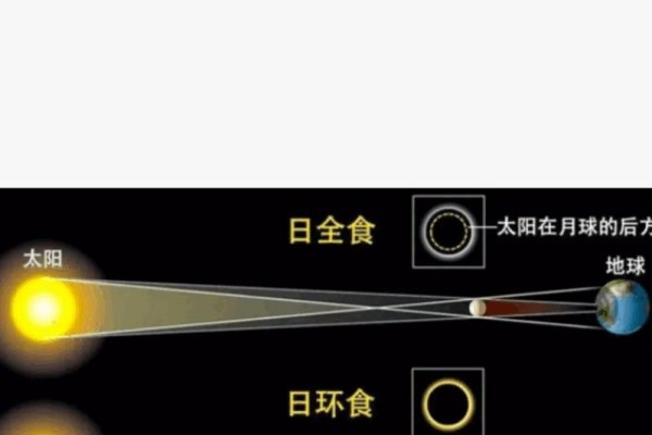 日环食的古代寓意与象征意义-红迪亚