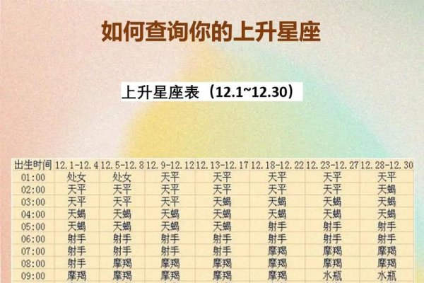 如何查上升星座？不确定出生时间怎么办？简化版标题，揭秘上升星座查询方法及误差应对之策。-红迪亚