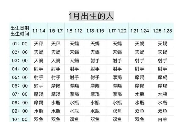 如何查询上升星座？-红迪亚