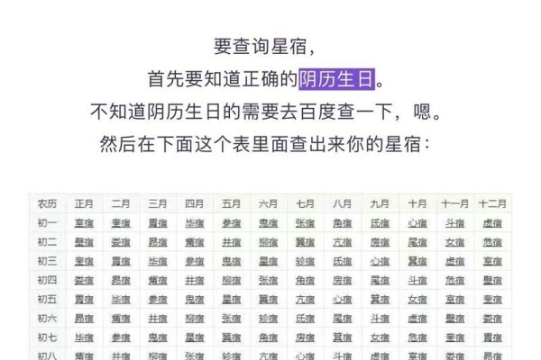 如何查询阴历生日？-红迪亚