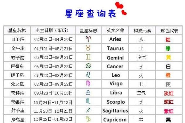 如何查询月亮星座及太阳与上升星座？按农历生日对照表快速了解！-红迪亚