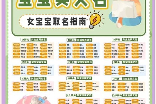 如何给孩子起名？推荐的小女孩名字及命名原则与技巧-红迪亚