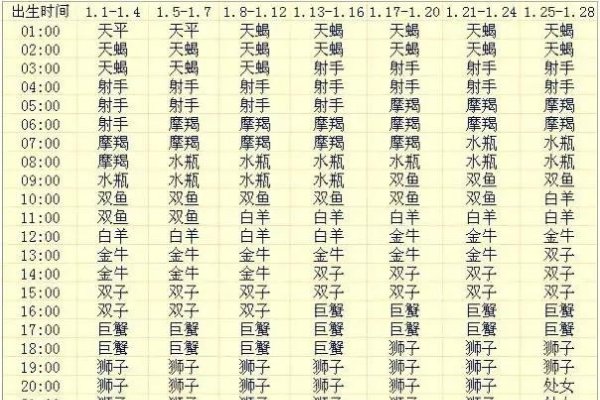 如何计算上升星座和月亮星座的详细步骤-红迪亚