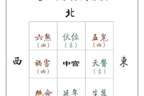 如何看房子的风水，环境、平安健康与大门的风水要素详解-红迪亚