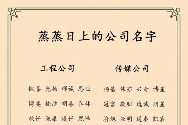 如何为公司取名？公司命名技巧与讲究，简洁易记，寓意吉祥的公司名字推荐。-红迪亚