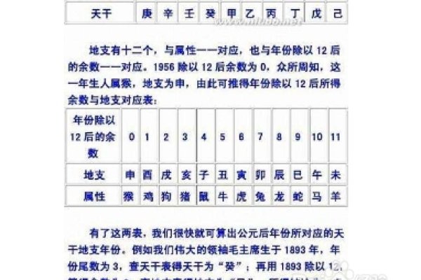 如何测算生辰八字？详解计算步骤与获取方法，从年、月、日、时天干地支组合探寻命运密码-红迪亚