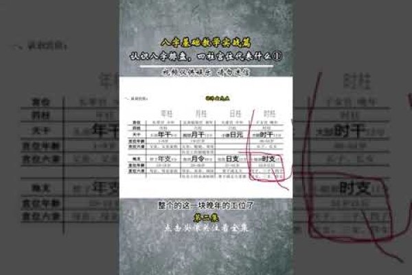 如何测生辰八字?四柱天干地支测算方法及步骤详解-红迪亚