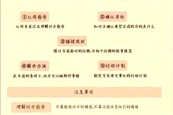 如何与MM有效沟通，技巧、话题选择与心态调整-红迪亚