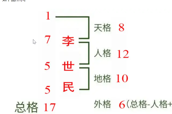 三才五格取名法详解，起源、争议与五行配置解析-红迪亚