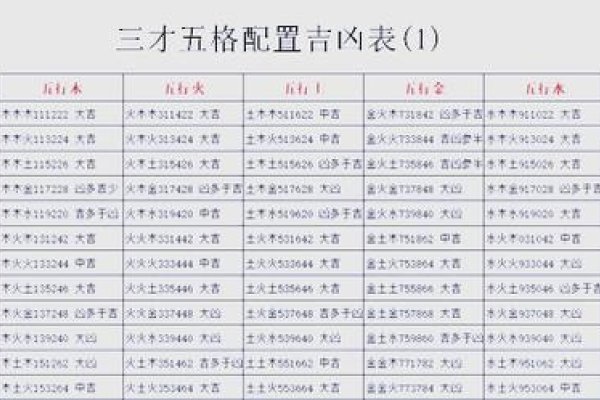 三才，天人地配置之秘。-红迪亚