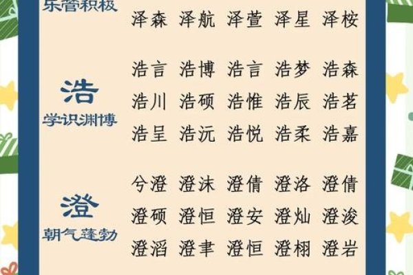 三点水旁的男孩名字精选，浩宇、浩然等，寓意广阔未来与气度非凡。-红迪亚