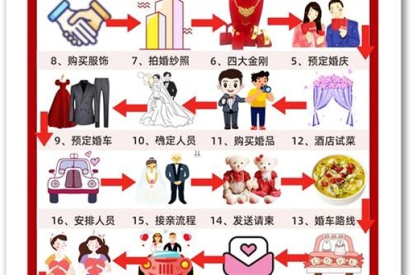 山东征婚流程与费用详解，从登记到匹配，一文读懂-红迪亚