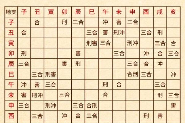 十二地支相冲突解析-红迪亚