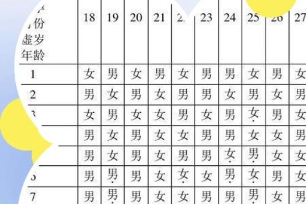 生儿生女预测公式-红迪亚
