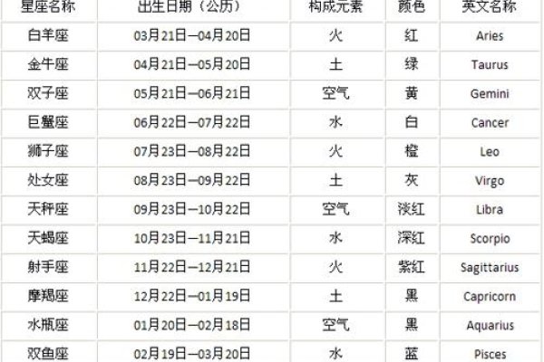 十二时辰婚姻配对表-红迪亚