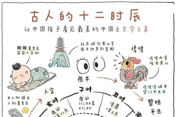 十二生肖传奇,动物与时间的神话故事-红迪亚