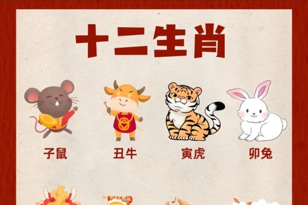 十二生肖顺序口诀及图片介绍，生肖排序，子鼠、丑牛、寅虎、卯兔、辰龙、巳蛇、午马、未羊、申猴、酉鸡、戌狗、亥猪。记忆口诀，一鼠二牛三虎头，四兔五龙六蛇口，七马八羊九金猴，鸡犬猪站最后头。-红迪亚
