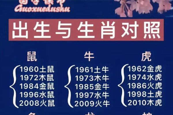 十二生肖排行表-红迪亚