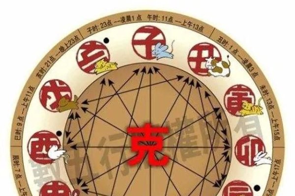 十二生肖配对算命详解，属相婚配指南与相克口诀解析-红迪亚