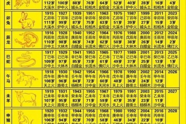 十二生肖年龄对照表 2019年-红迪亚