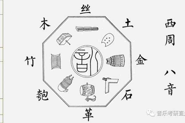 十二生肖与笛子特号关联-红迪亚