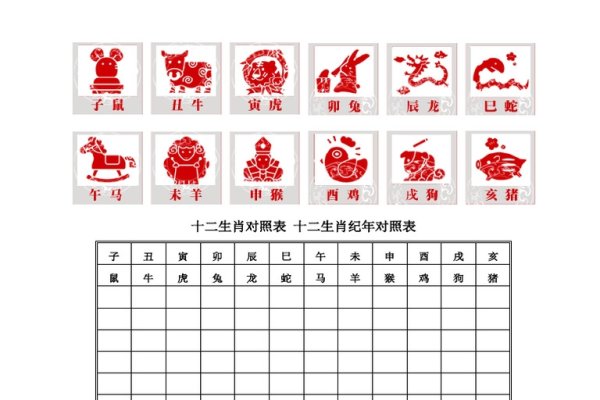 十二生肖顺序配对及相生相克解析，生肖鼠配猴鸡，水相宜木火；牛蛇属五行土，羊猪组合也和谐。金生水起木木旺，水火不容需谨记。天地未分前混沌状态，生肖间互生互克关系深。男女婚配有口诀，最佳搭配共白头偕老路。-红迪亚