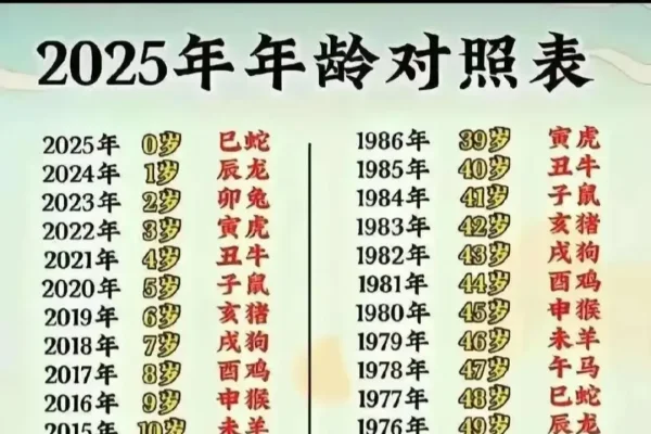 十二生肖顺序解读及年龄对照表介绍，生肖鼠年份与属相排名解析-红迪亚